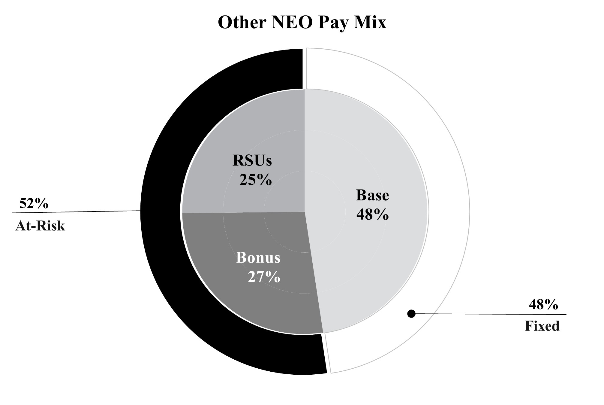 Other NEO Pay Mix.jpg