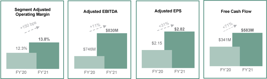 [MISSING IMAGE: tm2135738d1-bc_fiscalpn.jpg]