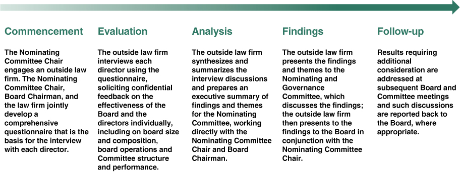 [MISSING IMAGE: tm2135738d1-fc_assessmepn.jpg]