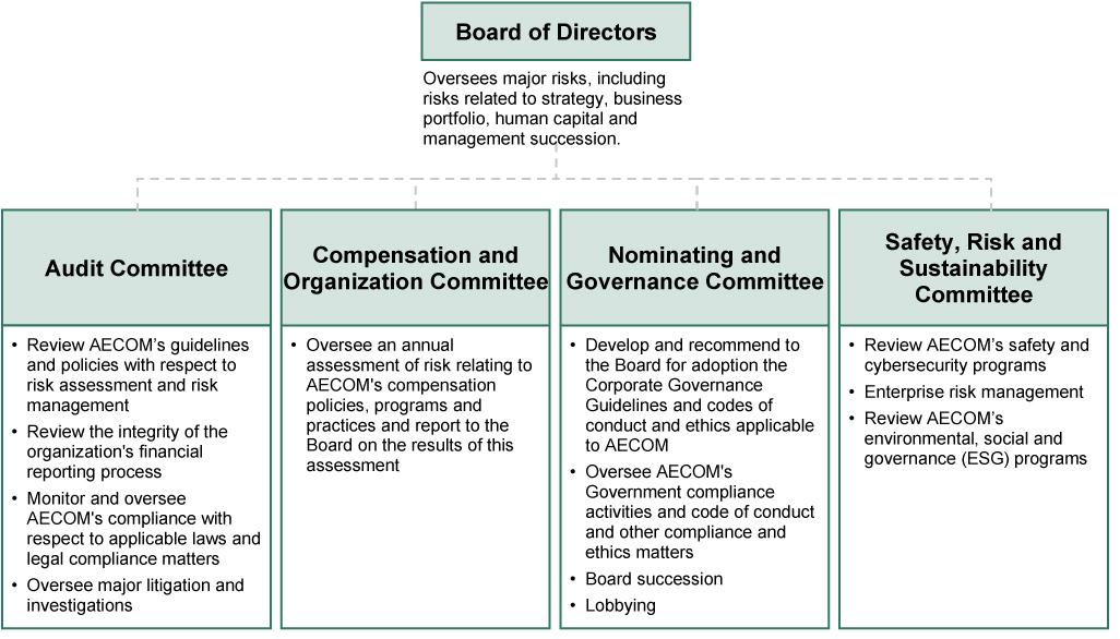 [MISSING IMAGE: tm2135738d1-fc_boarddirpn.jpg]