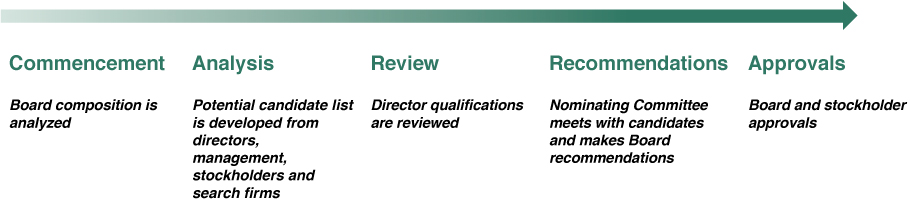 [MISSING IMAGE: tm2135738d1-fc_planningpn.jpg]