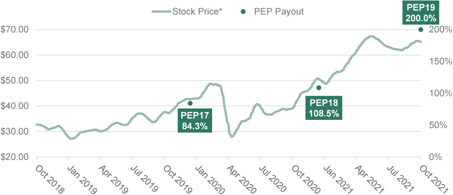 [MISSING IMAGE: tm2135738d1-lc_performpn.jpg]