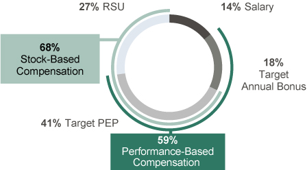 [MISSING IMAGE: tm2135738d1-pc_ceopaypn.jpg]