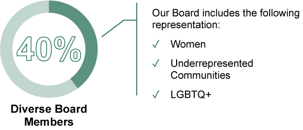 [MISSING IMAGE: tm2135738d1-pc_diversepn.jpg]