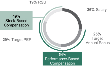 [MISSING IMAGE: tm2135738d1-pc_neopaypn.jpg]