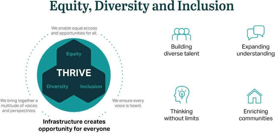 [MISSING IMAGE: tm2135738d1-ph_equity4c.jpg]