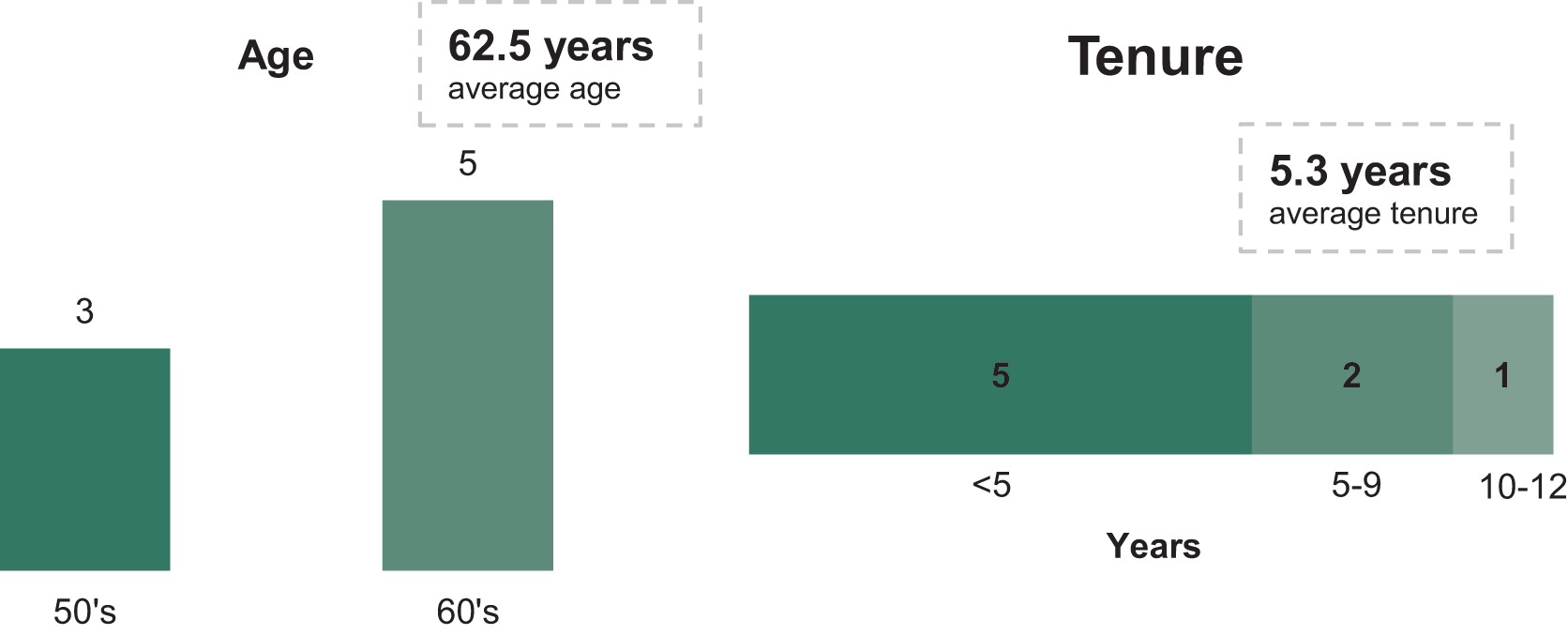 [MISSING IMAGE: bc_boardage-pn.jpg]