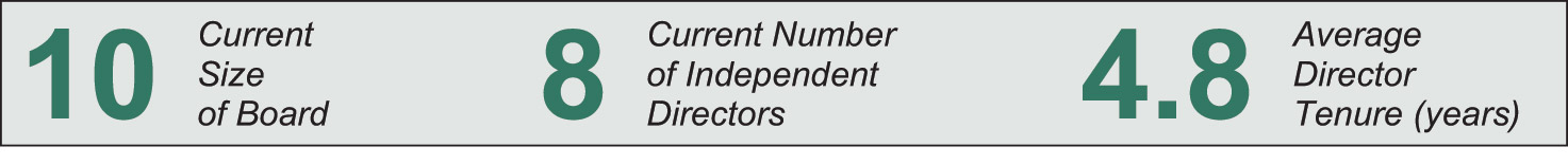 [MISSING IMAGE: bc_current-pn.jpg]