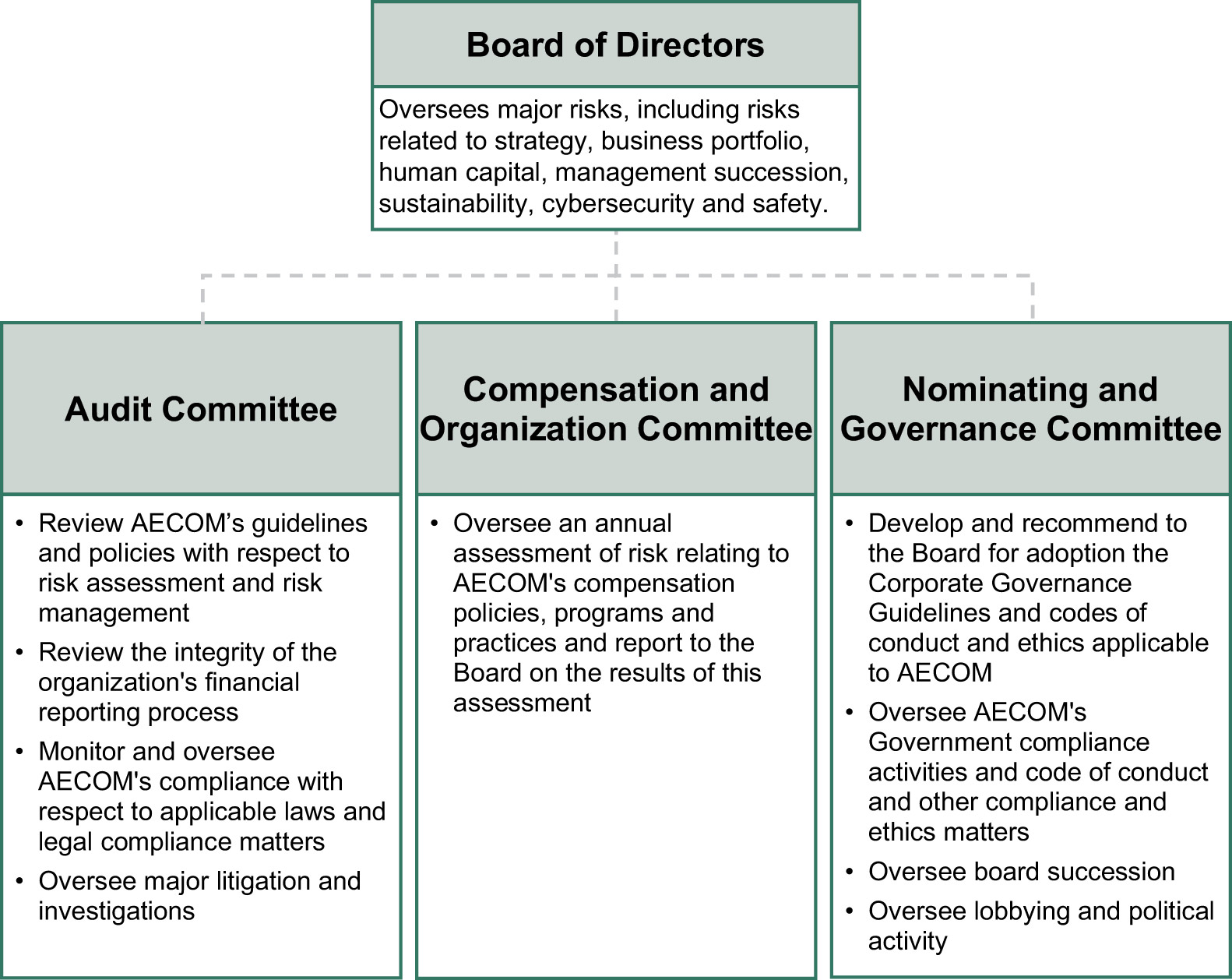 [MISSING IMAGE: fc_boarddir-pn.jpg]