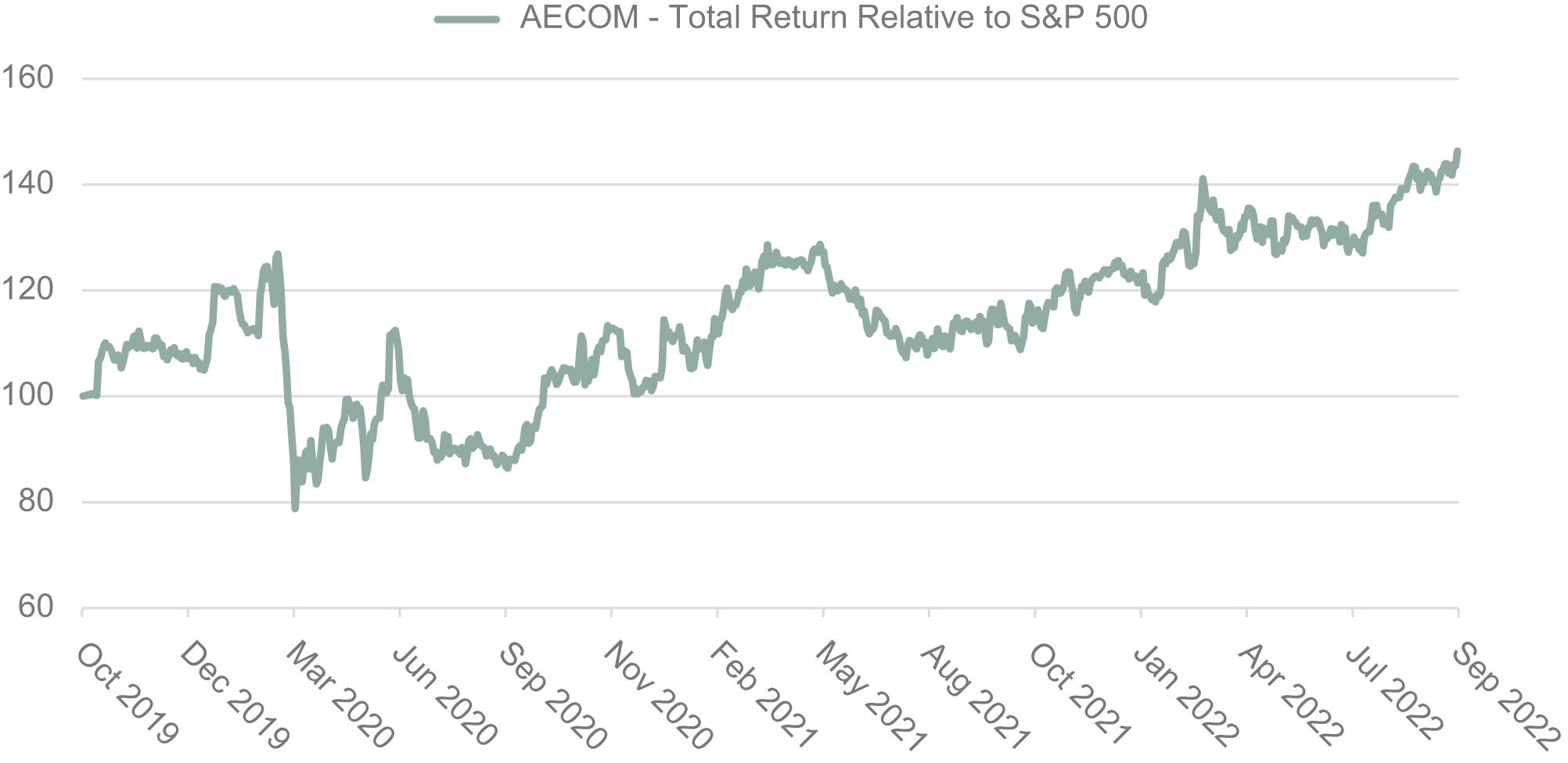 [MISSING IMAGE: lc_perform-pn.jpg]