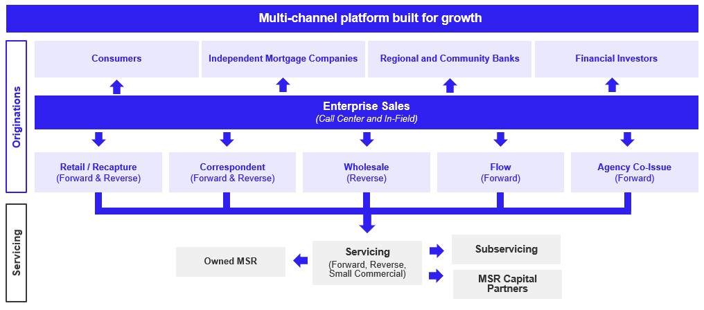 Business Model Chart - Revised.jpg