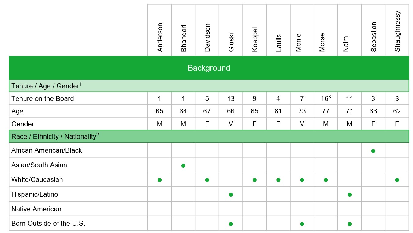 Proxy Bios Chart.jpg