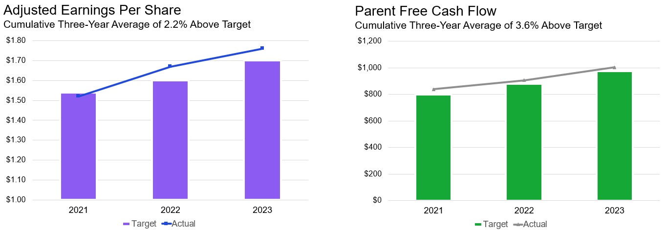 3-Yr Financial Charts v2.jpg
