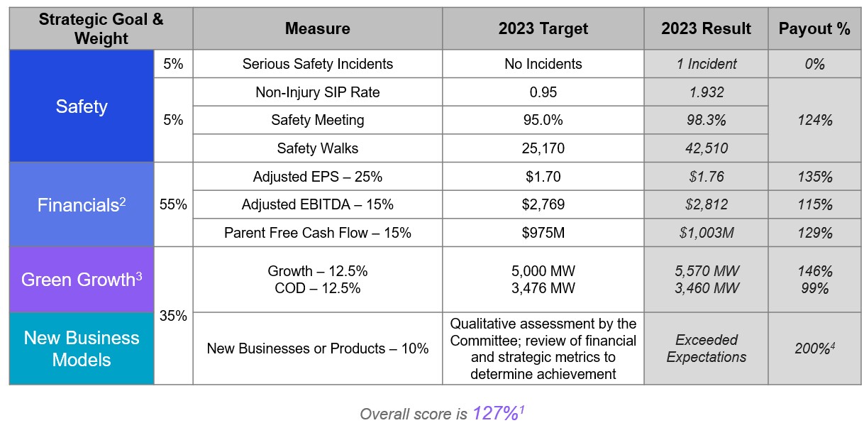 AIP Results - 2.20.24.jpg