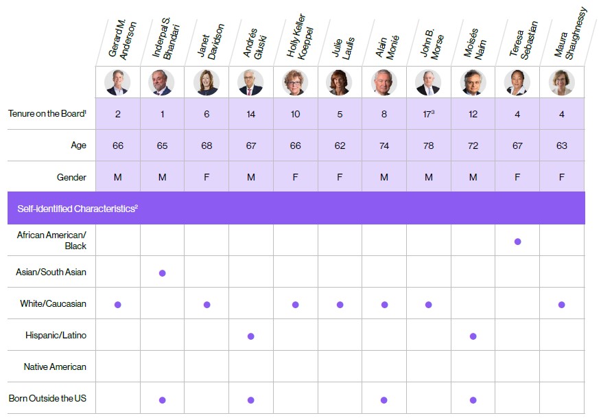 Proxy 9 skills-1 (Final Chart).jpg