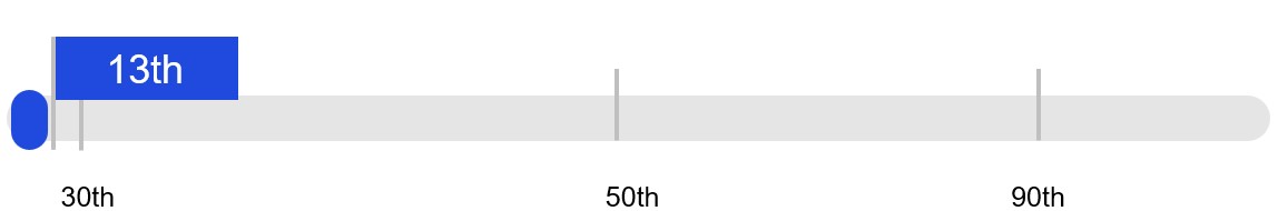 2022 PCU S&P Results.jpg