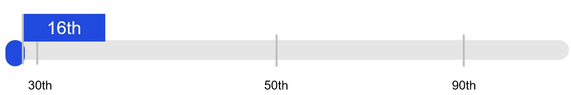 2022 PCU MSCI Results.jpg