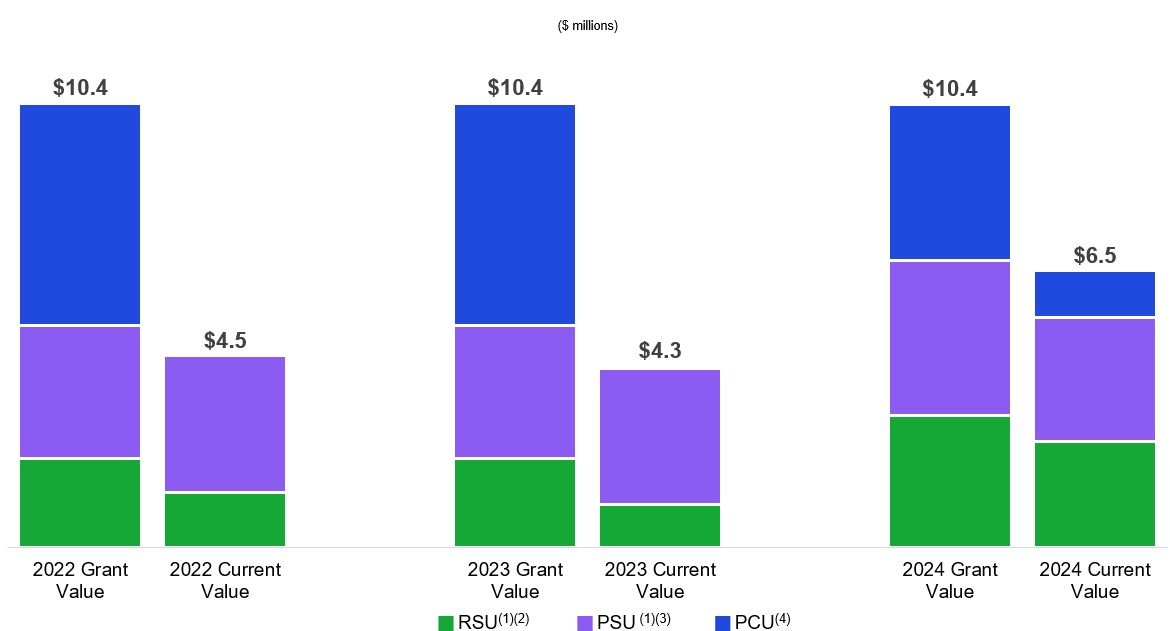 CEO realizable pay 2.24.25.jpg
