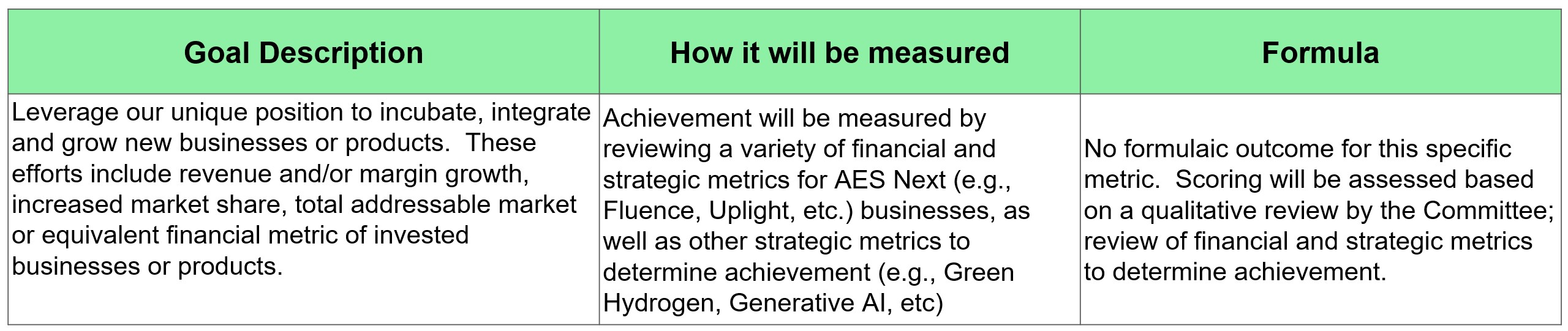 New Business Model Goals.jpg