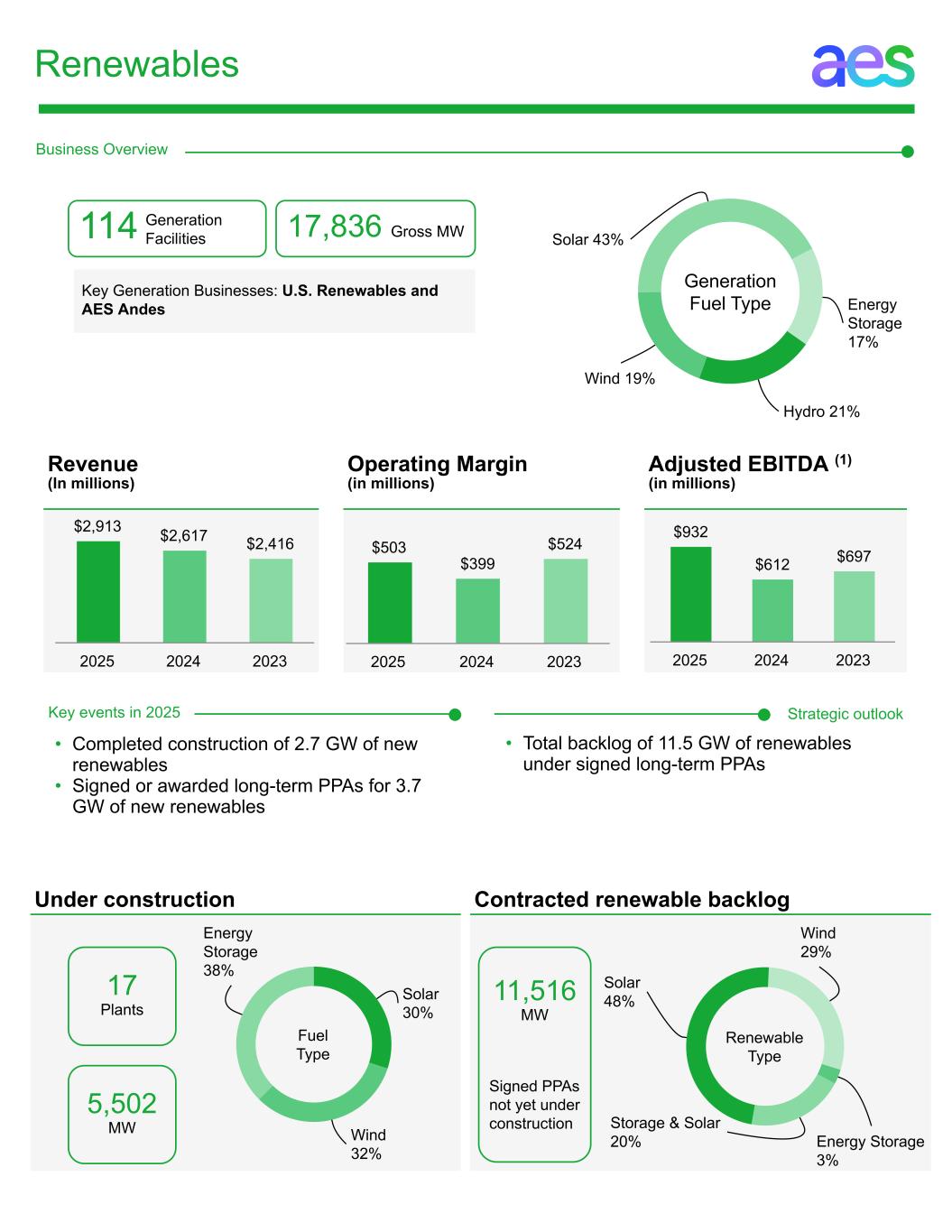 a2025formsbuinfographics001 RNW Feb 26.jpg