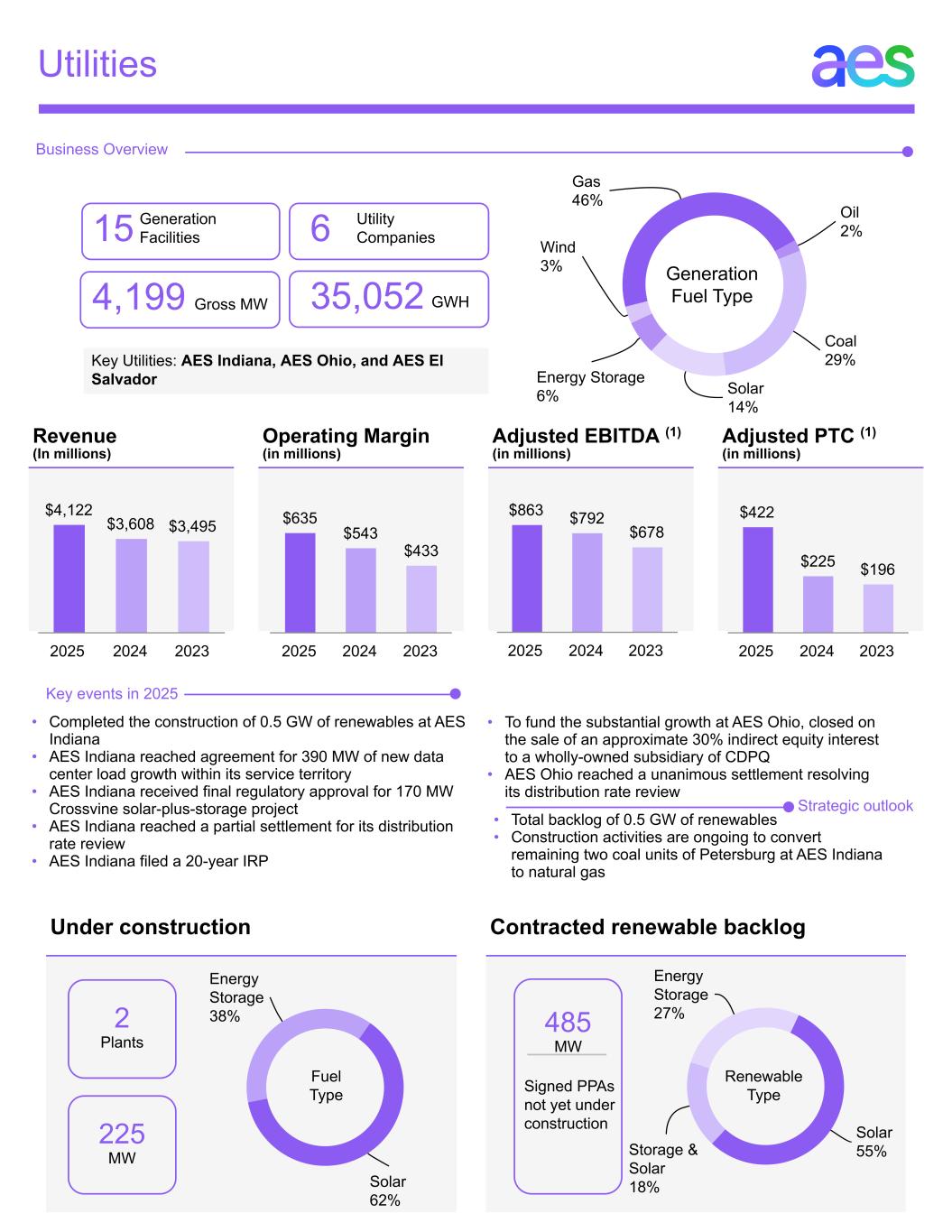 a2025formsbuinfographics001 UTIL Feb 26.jpg