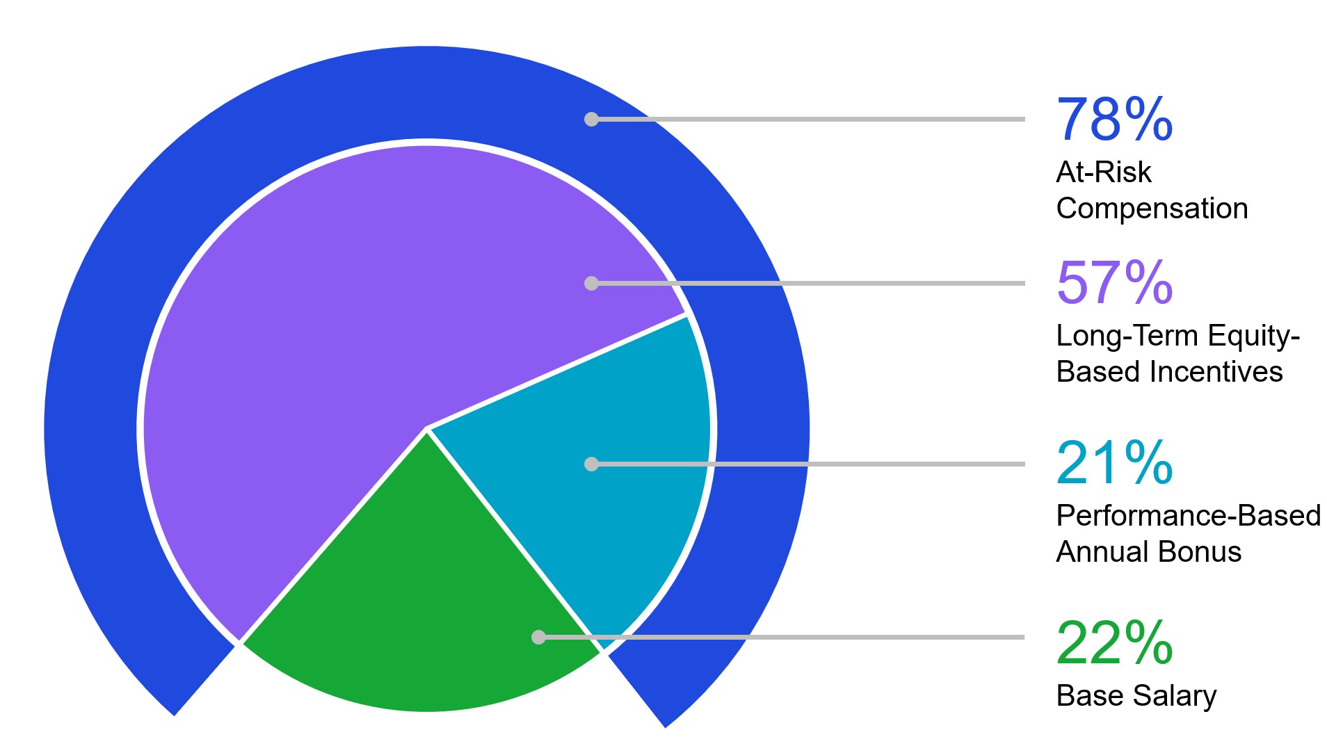 NEO breakout (no label).jpg