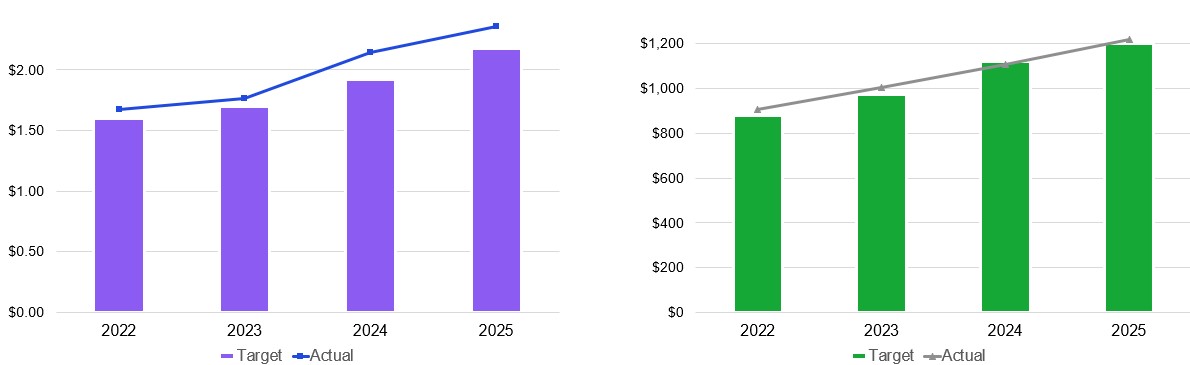 EPS & PFCF Charts.jpg