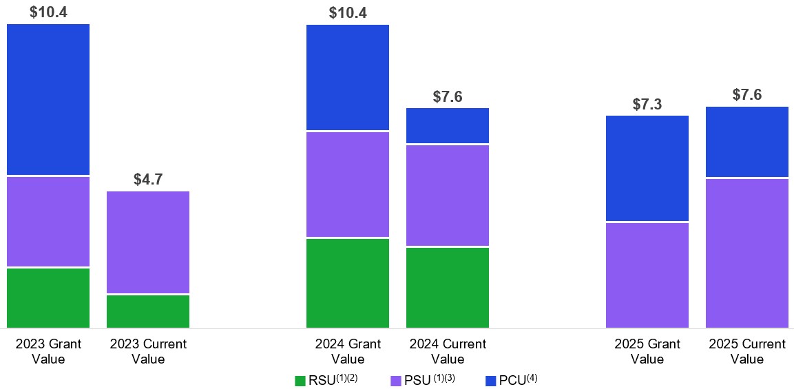 CEO realizable LTC.jpg