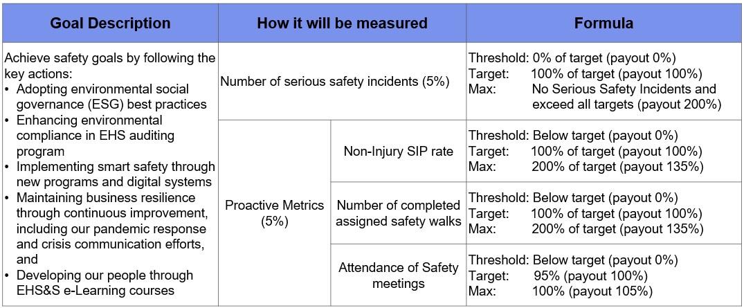 Safety metrics.jpg