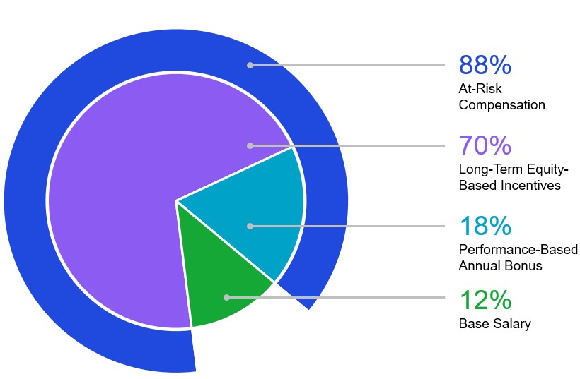 CEO breakout (no label).jpg