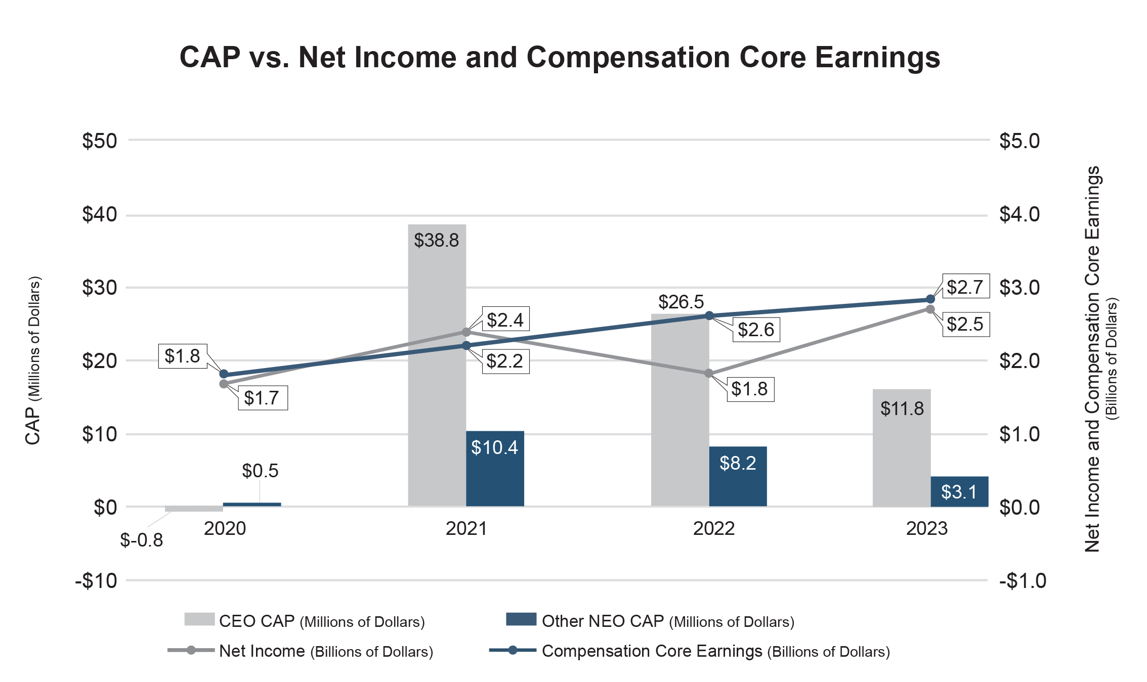 24-EN-2276501 Proxy Statement_Cap_v_NetInc_FINAL.jpg