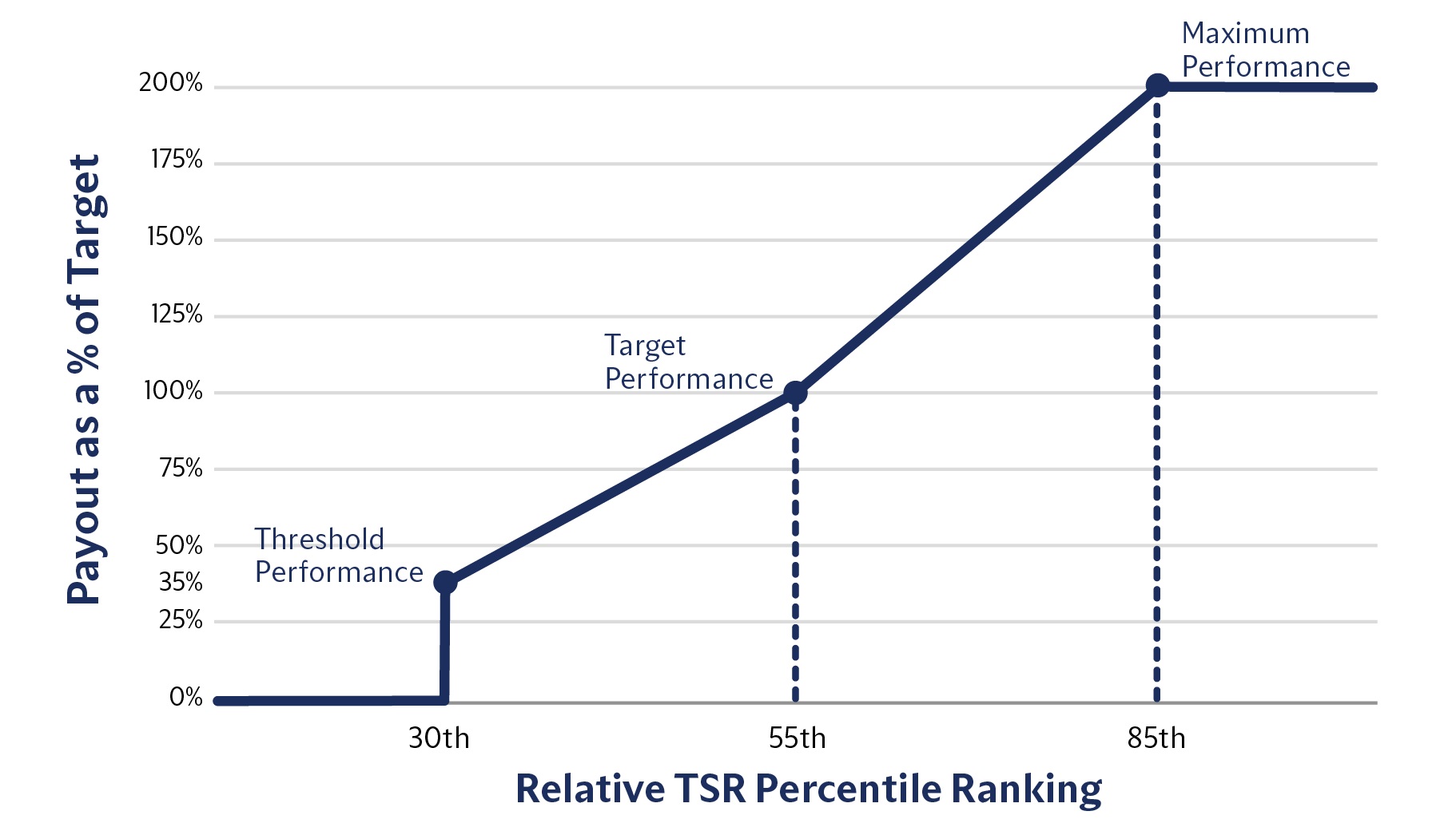 26-EN-3712605 - Proxy Statement_RelativeTSR_Percent_Ranking_D1 (1).jpg