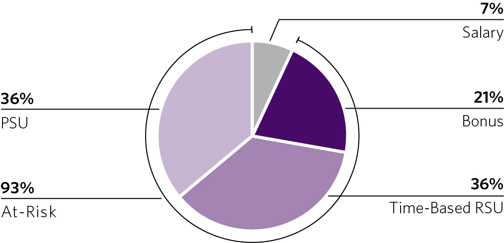 03_435534-1_bar_CEO paymix.jpg