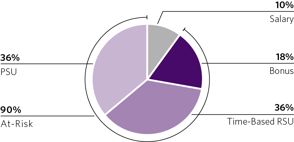 03_435534-1_bar_Other NEO.jpg