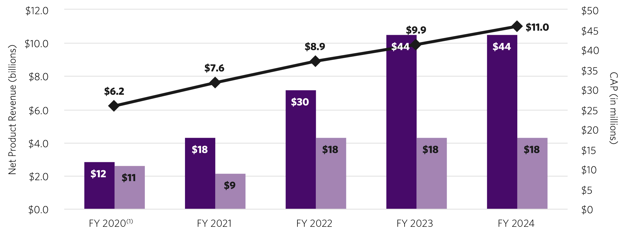 03_435534-1_bar_CAP vs TSR_Net Product Revenue.jpg