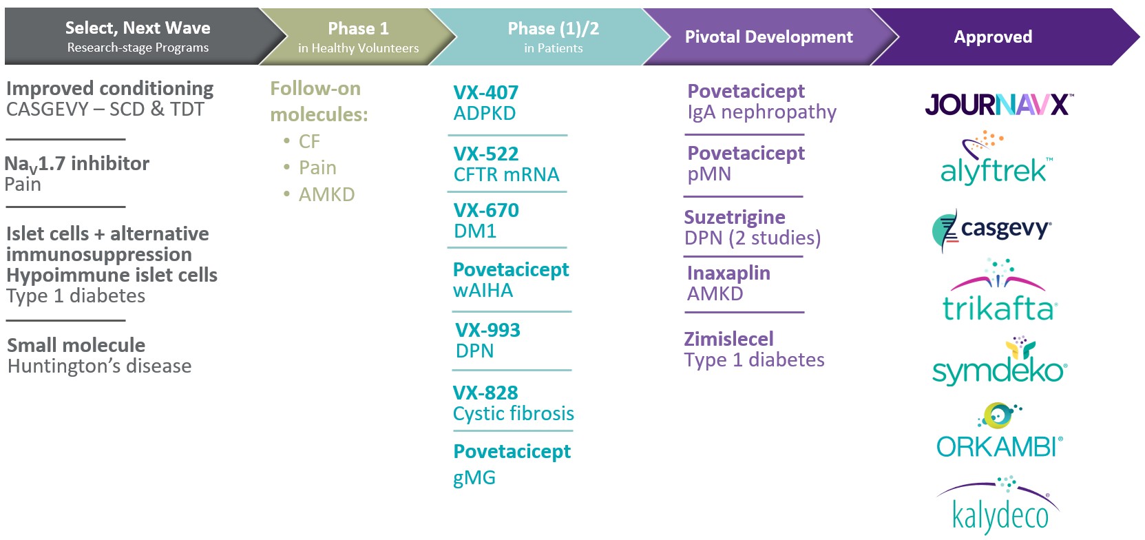 Pipeline Slide as of 2.12.26.jpg