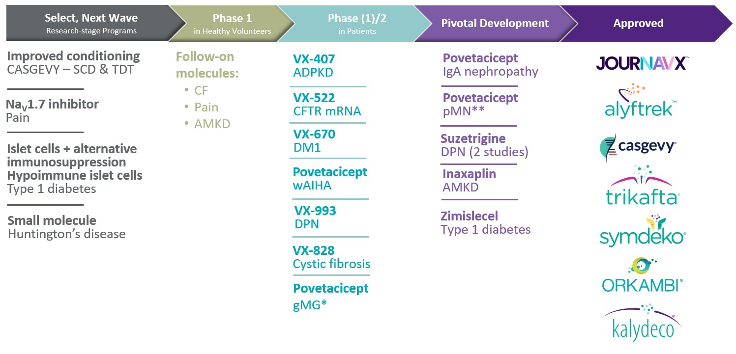 Pipeline Slide as of 2.12.26a.jpg
