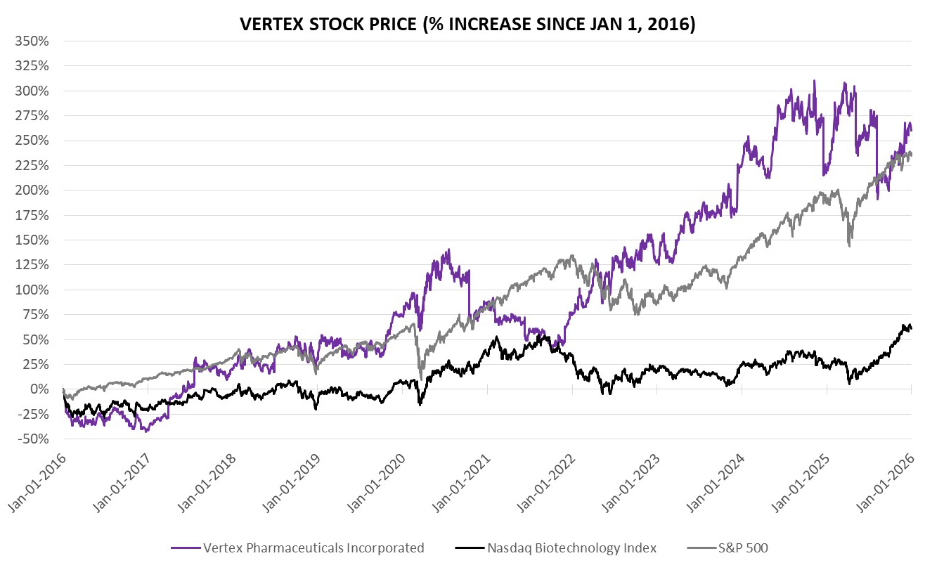 Stock Price Chart 2.18-crop.jpg