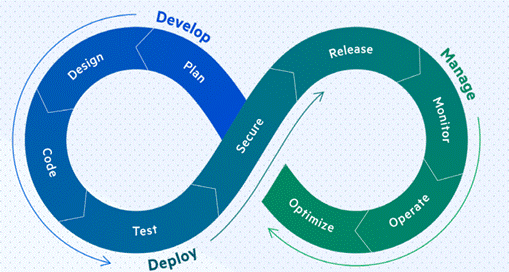 A diagram of a software development process

Description automatically generated