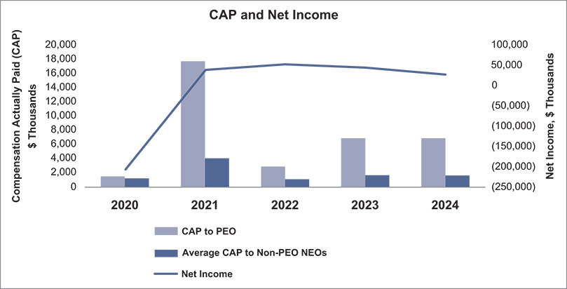 [MISSING IMAGE: bc_netincome-pn.jpg]