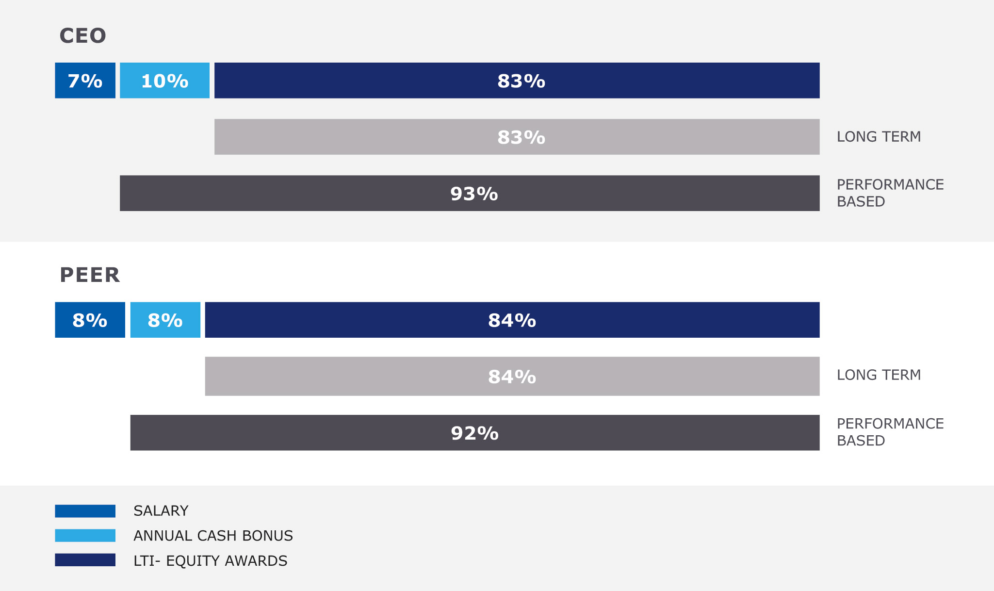 [MISSING IMAGE: bc_ceo-4c.jpg]