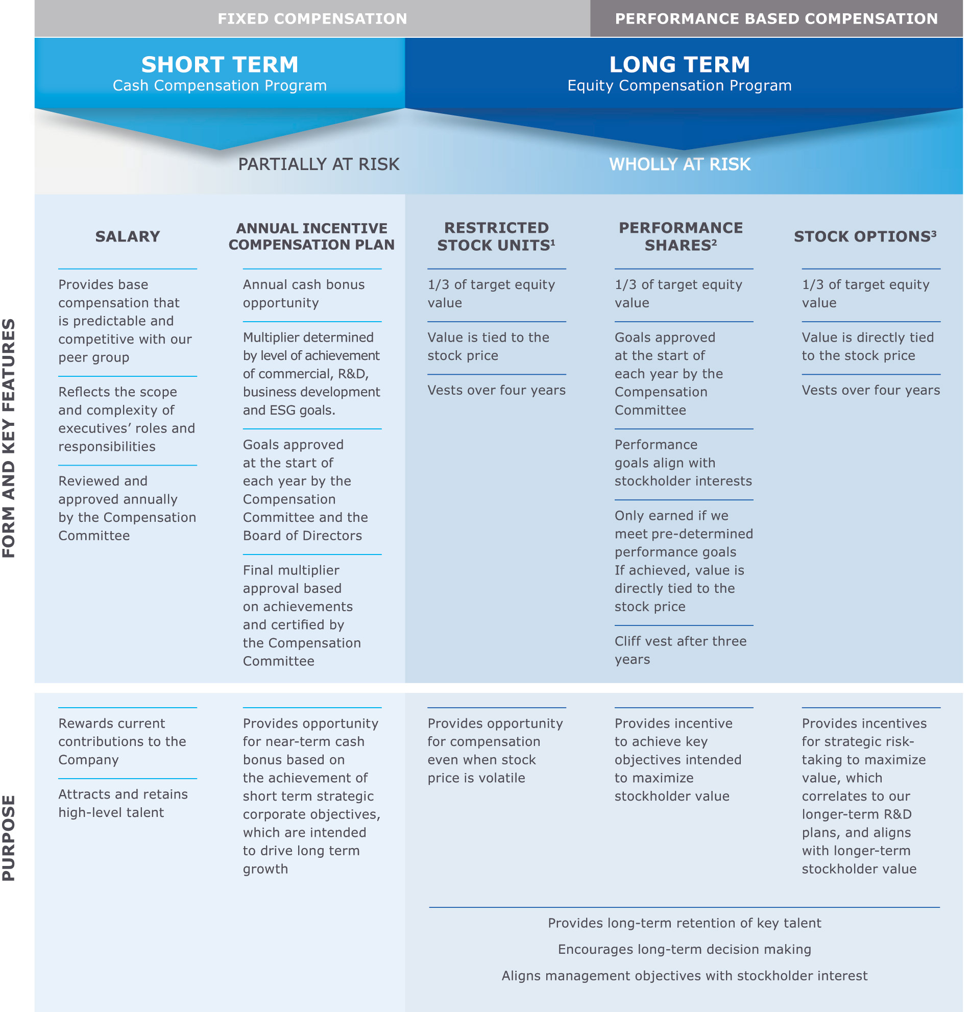 [MISSING IMAGE: fc_compensat-4c.jpg]