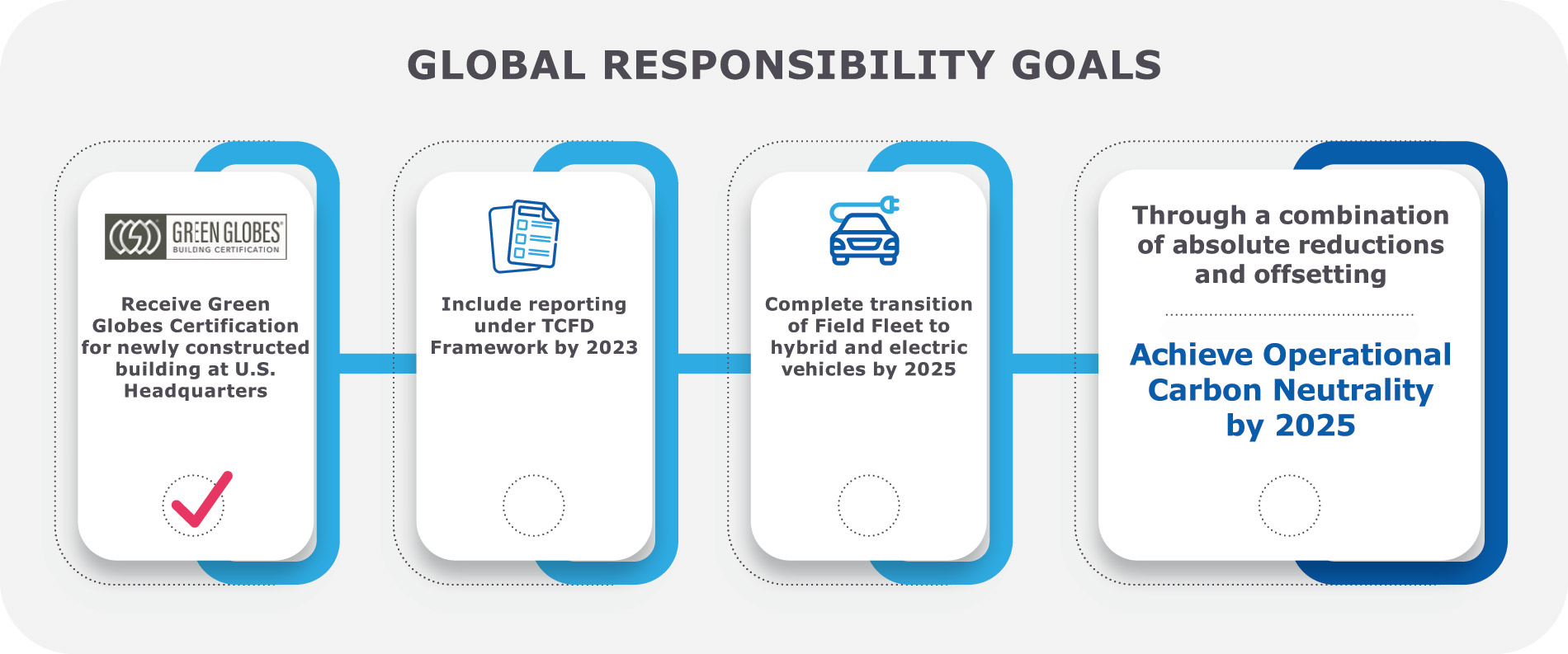 [MISSING IMAGE: fc_global-4c.jpg]