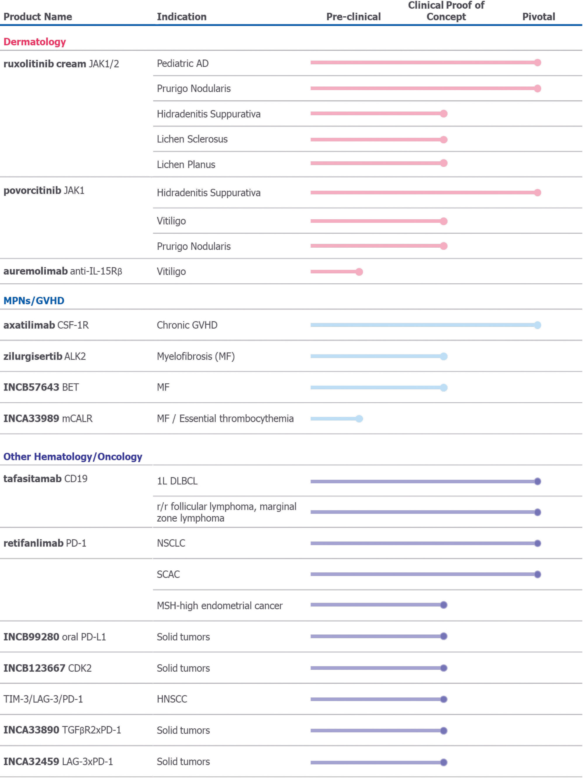 [MISSING IMAGE: fc_pipeline-4c.jpg]