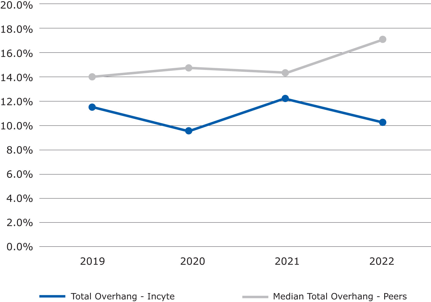 [MISSING IMAGE: lc_overhang-4c.jpg]
