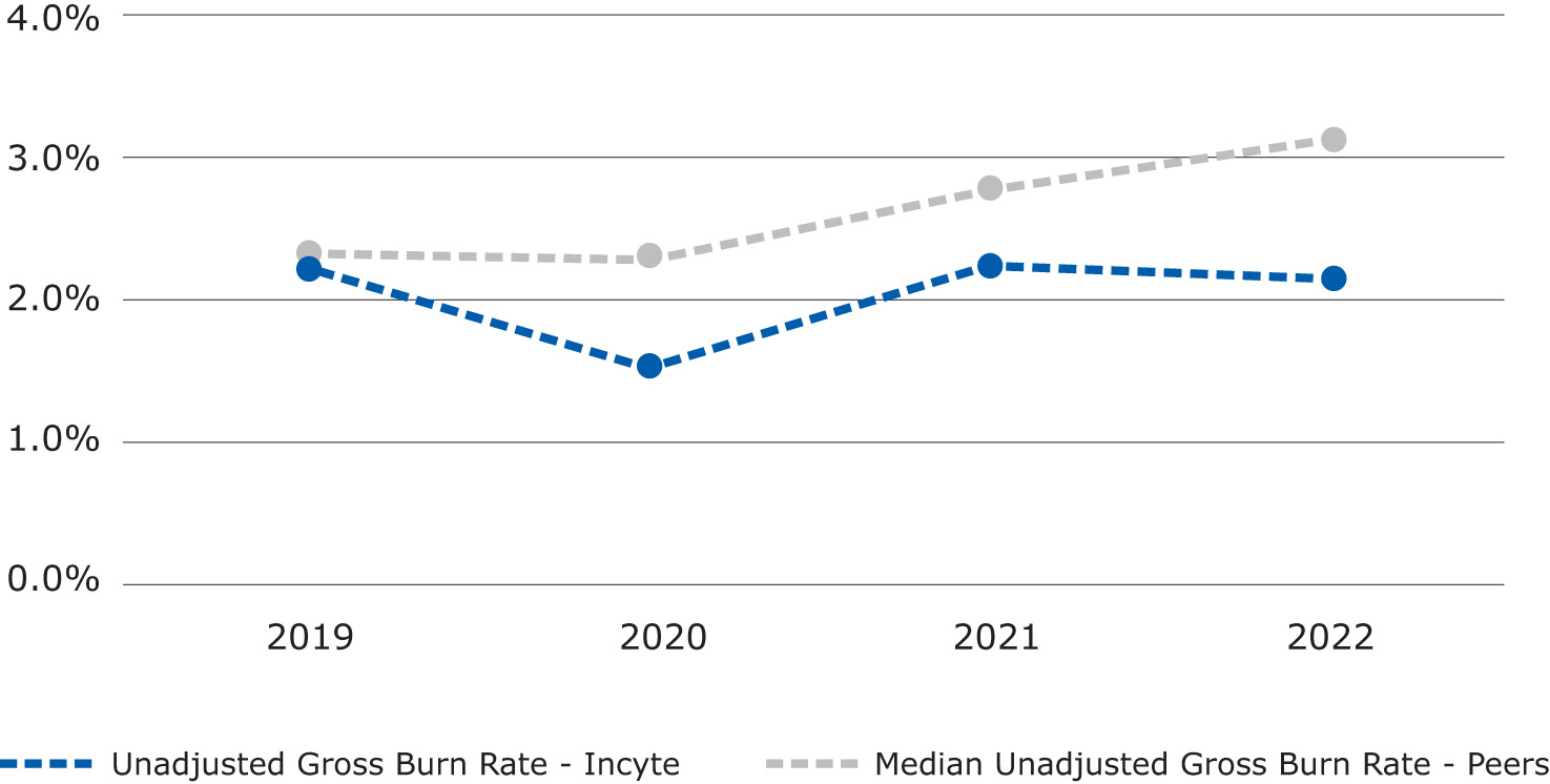 [MISSING IMAGE: lc_unadjus-4c.jpg]