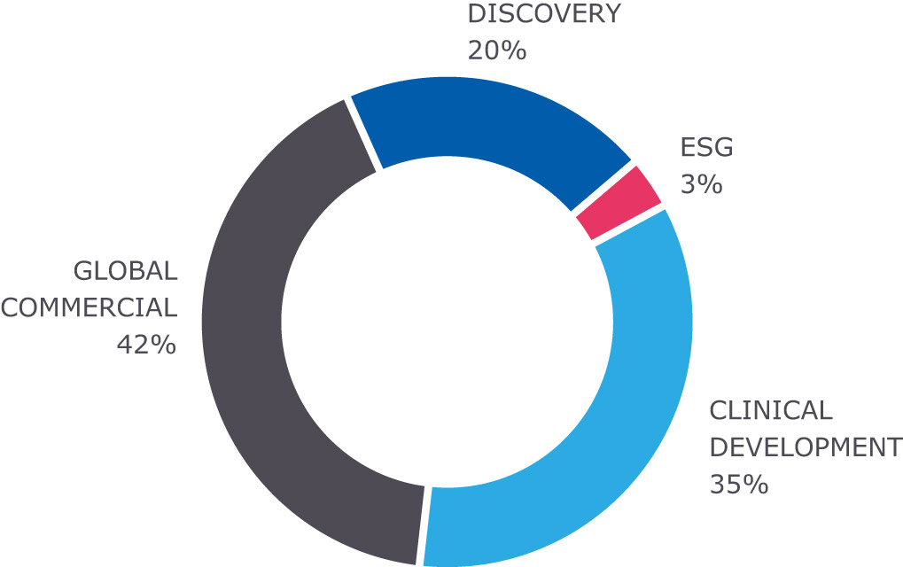 [MISSING IMAGE: pc_annualincentive-4c.jpg]
