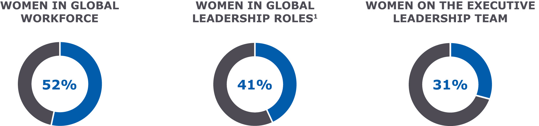 [MISSING IMAGE: pc_gender-4c.jpg]