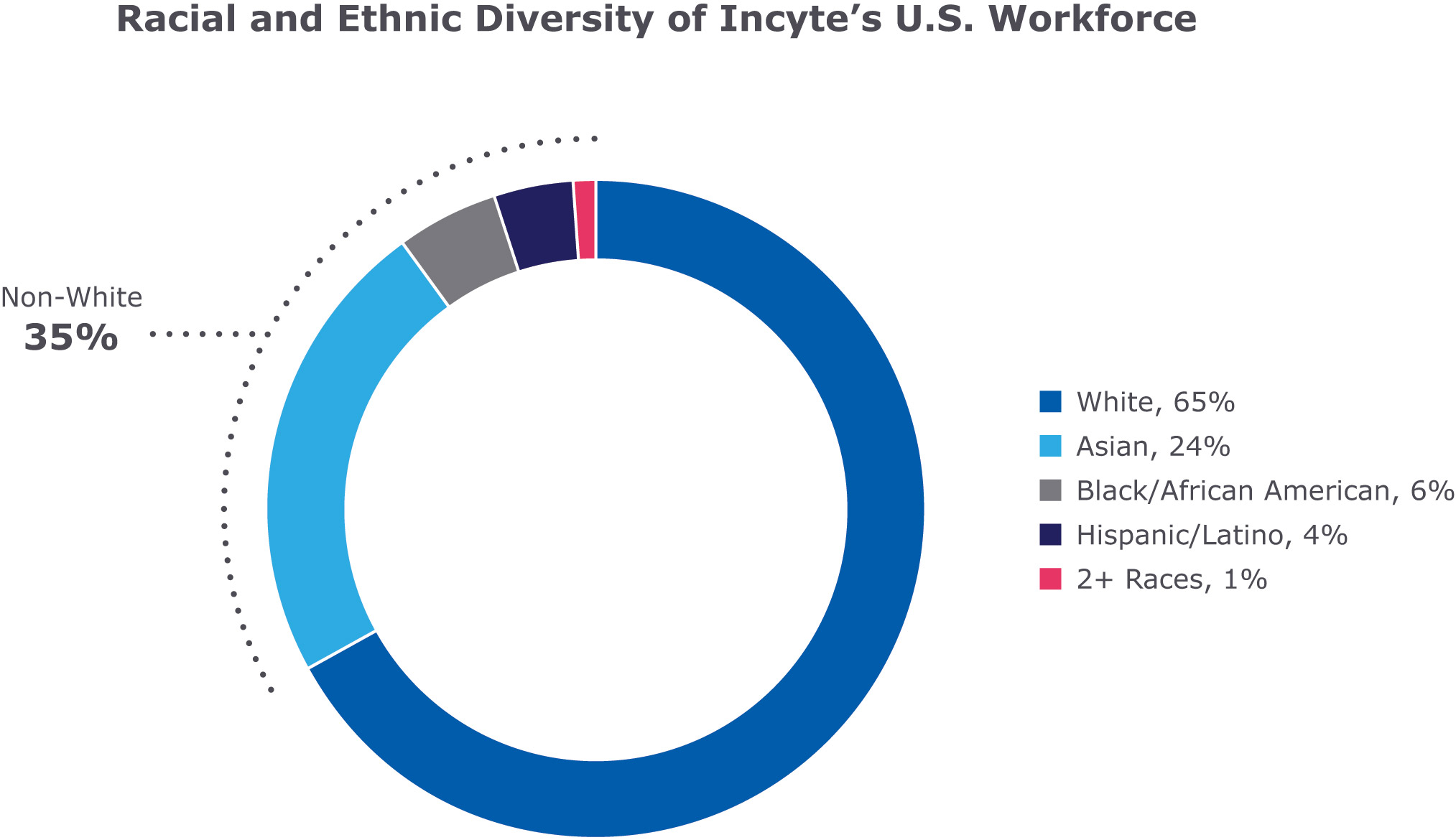 [MISSING IMAGE: pc_racial-4c.jpg]