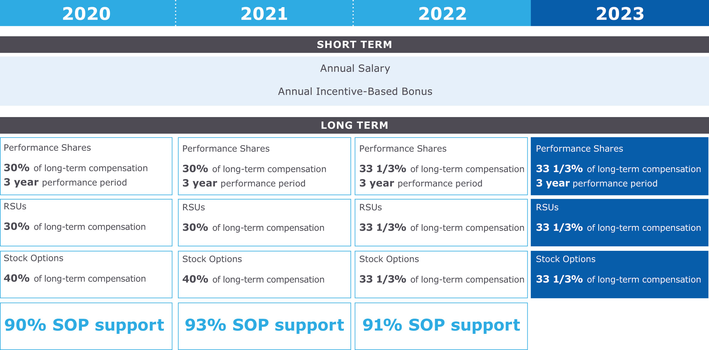 [MISSING IMAGE: tb_annualsal-4c.jpg]